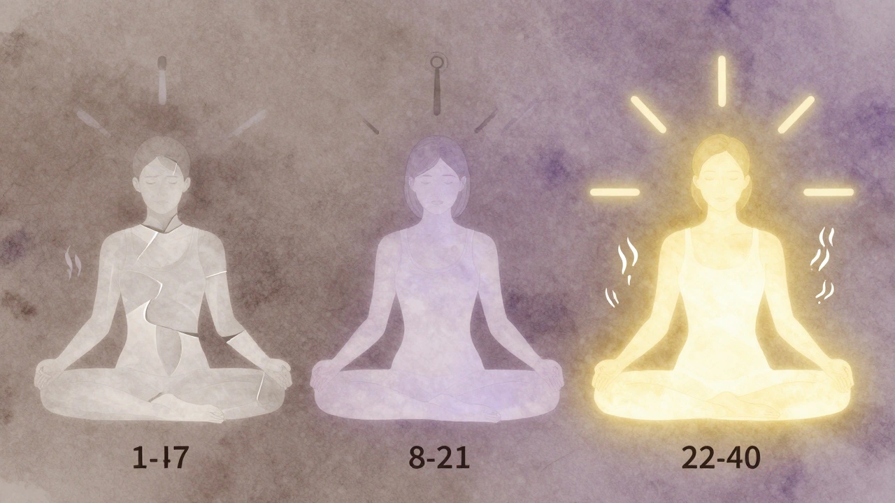Three evolving figures representing the emotional journey of a 40-day yoga practice, from tension to calm.