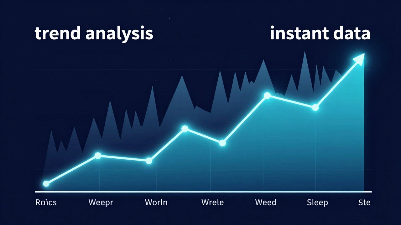 Abstract graphic showing smooth health trend lines over chaotic data